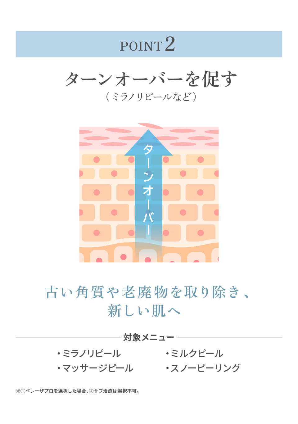 ターンオーバーを促す