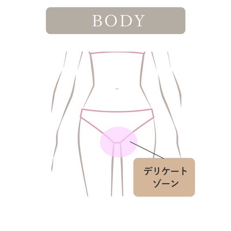 モナリザタッチの施術可能部位