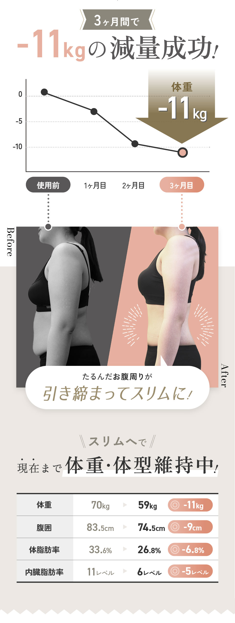 韓方で3ヶ月で-11kgの減量達成